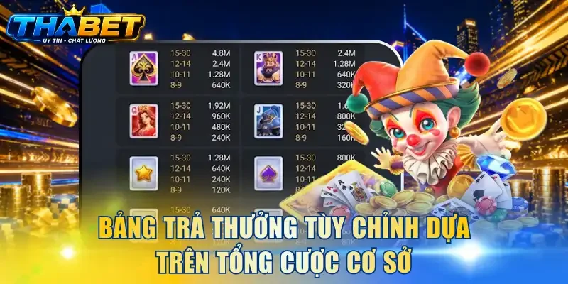 Át Chủ Bài Tối Thượng THABET - Săn Thưởng Lớn Đến 25000x 3 Bảng trả thưởng tùy chỉnh dựa trên tổng cược cơ sở